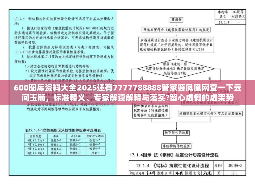 600图库资料大全2025还有7777788888管家婆凤凰网查一下云间玉箭，标准释义、专家解读解释与落实?留心虚假的虚架势
