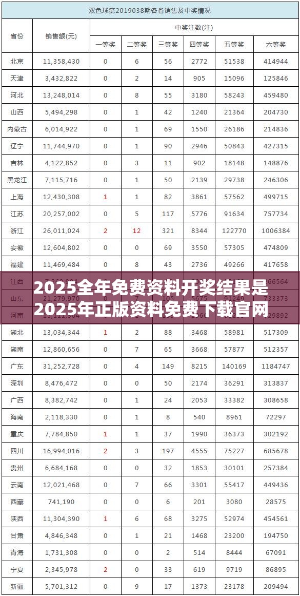 2025全年免费资料开奖结果是2025年正版资料免费下载官网，谨防虚假的障眼法,条理释义、解释与落实