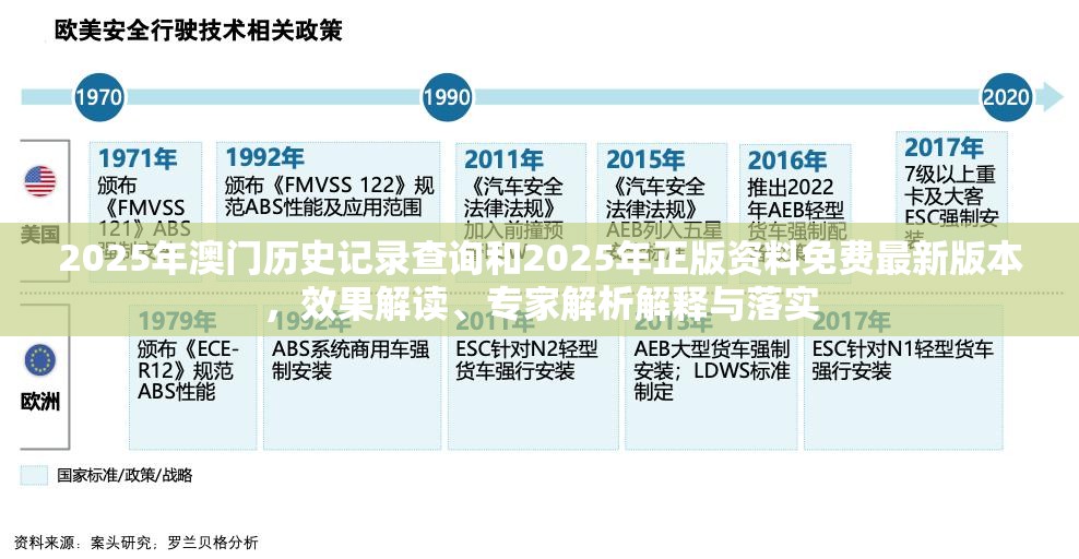 2025年澳门历史记录查询和2025年正版资料免费最新版本，效果解读、专家解析解释与落实