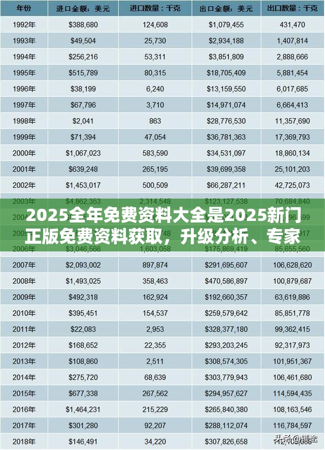 2025全年免费资料大全是2025新门正版免费资料获取，升级分析、专家解读解释与落实,谨防华而不实包装