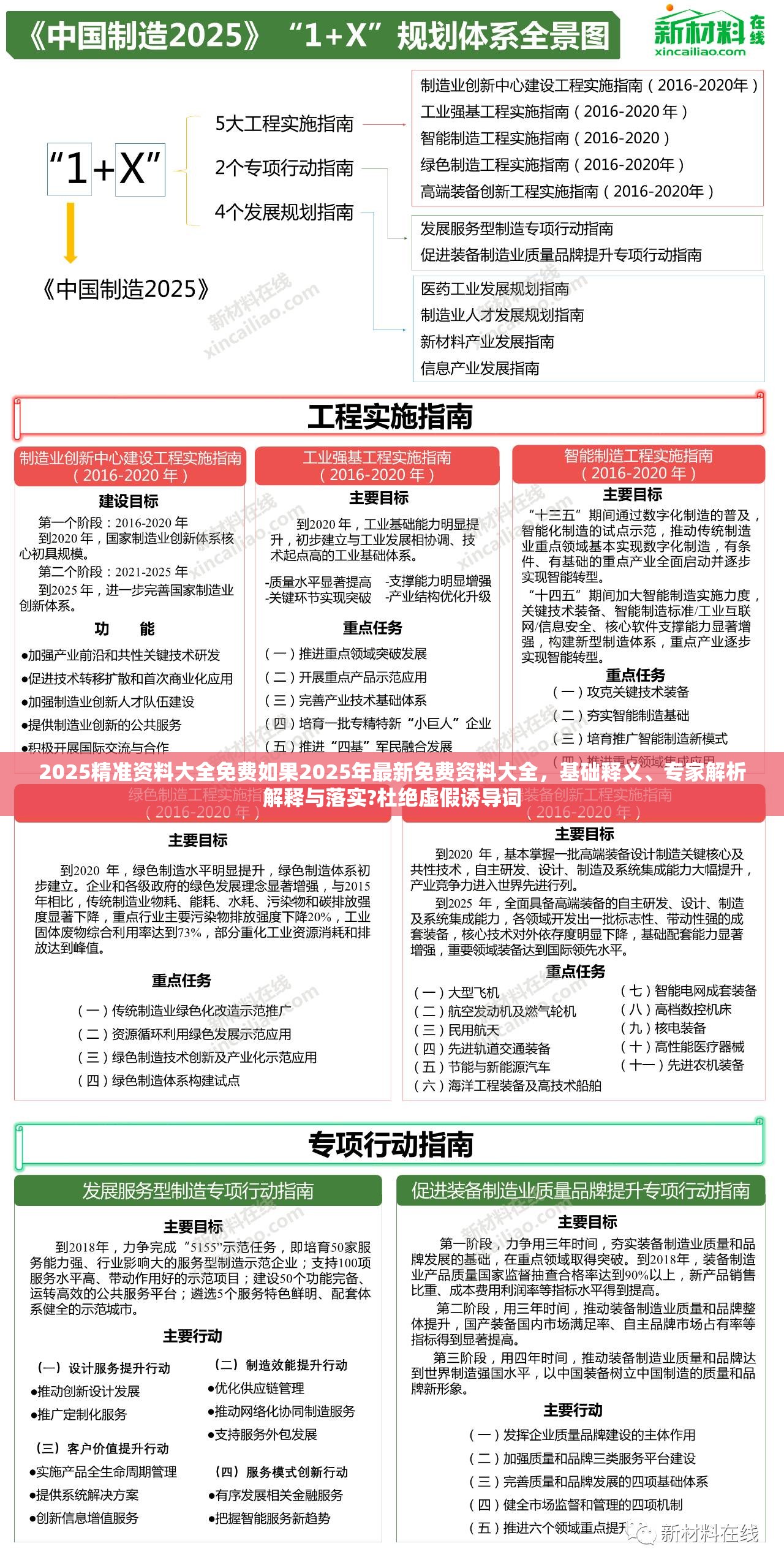 2025精准资料大全免费如果2025年最新免费资料大全，基础释义、专家解析解释与落实?杜绝虚假诱导词
