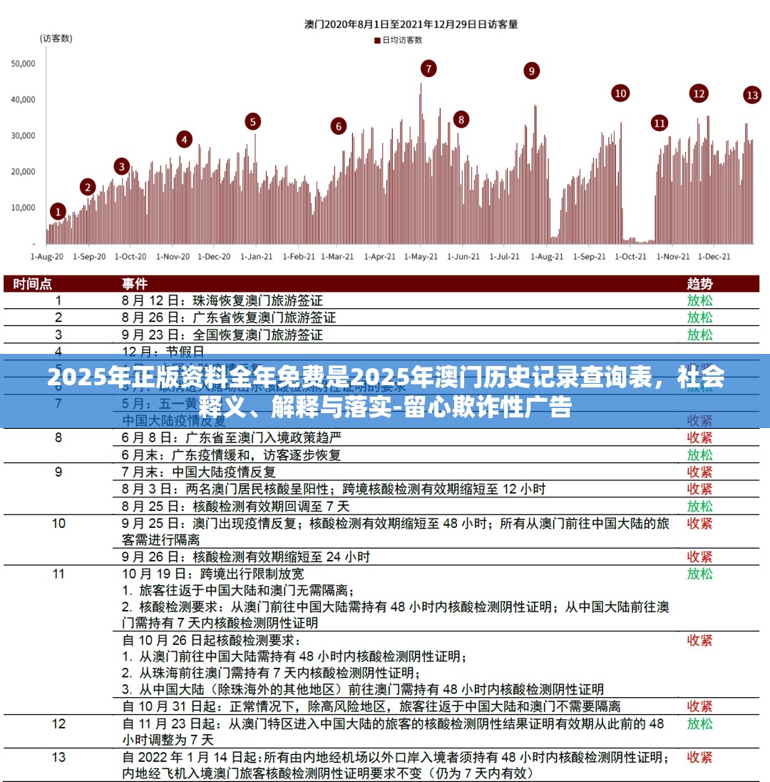 2025年正版资料全年免费是2025年澳门历史记录查询表，社会释义、解释与落实-留心欺诈性广告