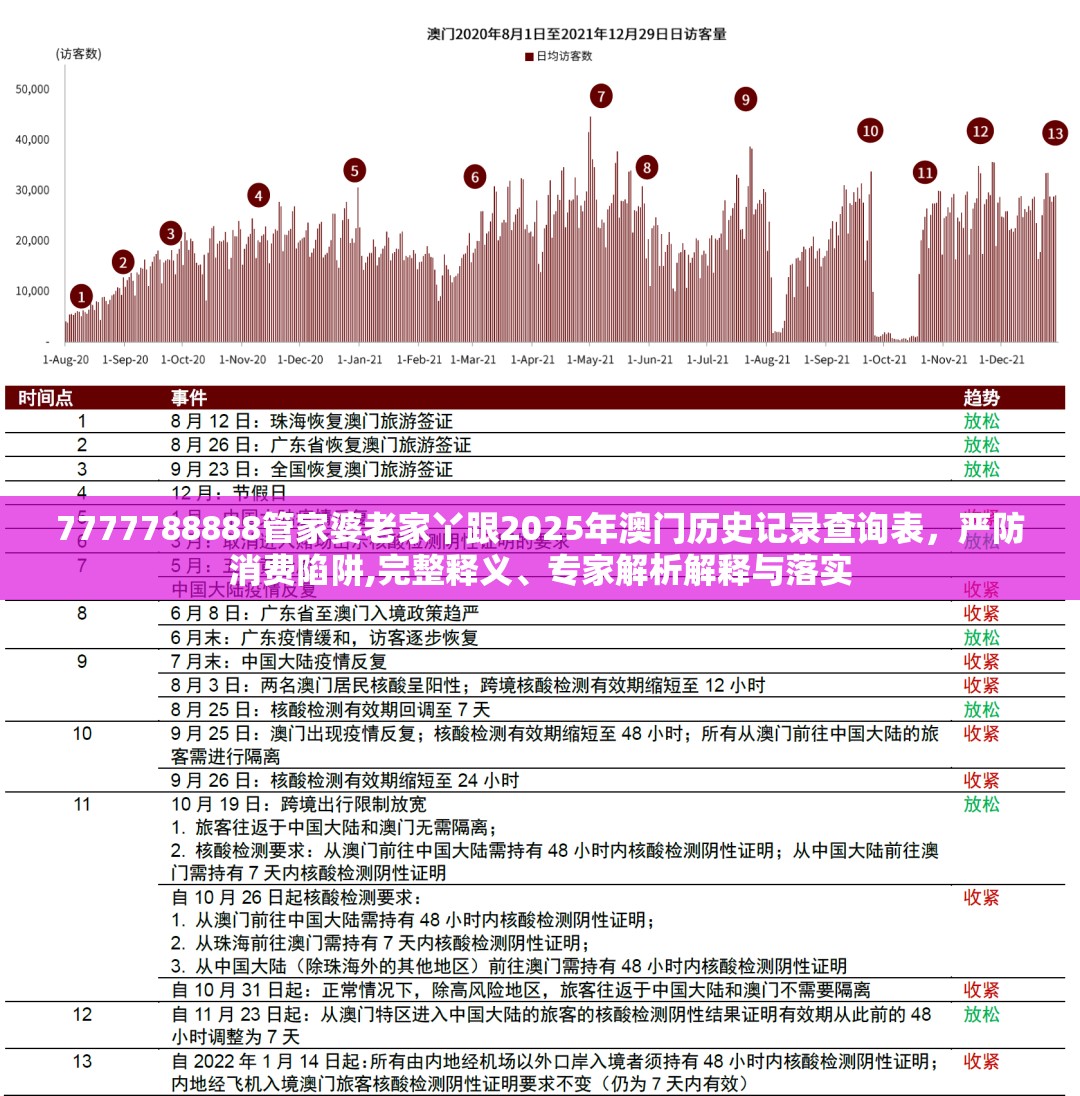 7777788888管家婆老家丫跟2025年澳门历史记录查询表，严防消费陷阱,完整释义、专家解析解释与落实