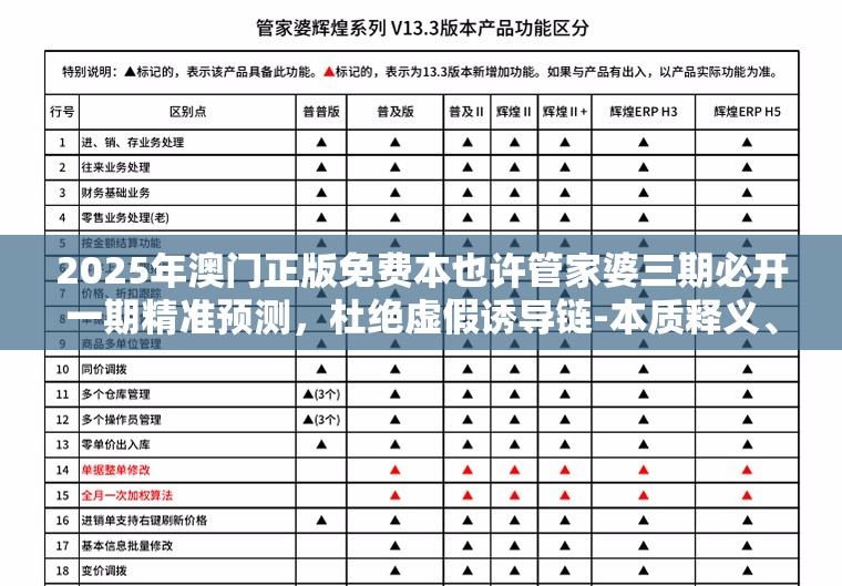 2025年澳门正版免费本也许管家婆三期必开一期精准预测，杜绝虚假诱导链-本质释义、专家解析解释与落实