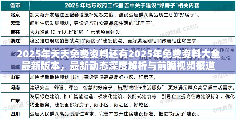2025年天天免费资料还有2025年免费资料大全最新版本，最新动态深度解析与前瞻视频报道