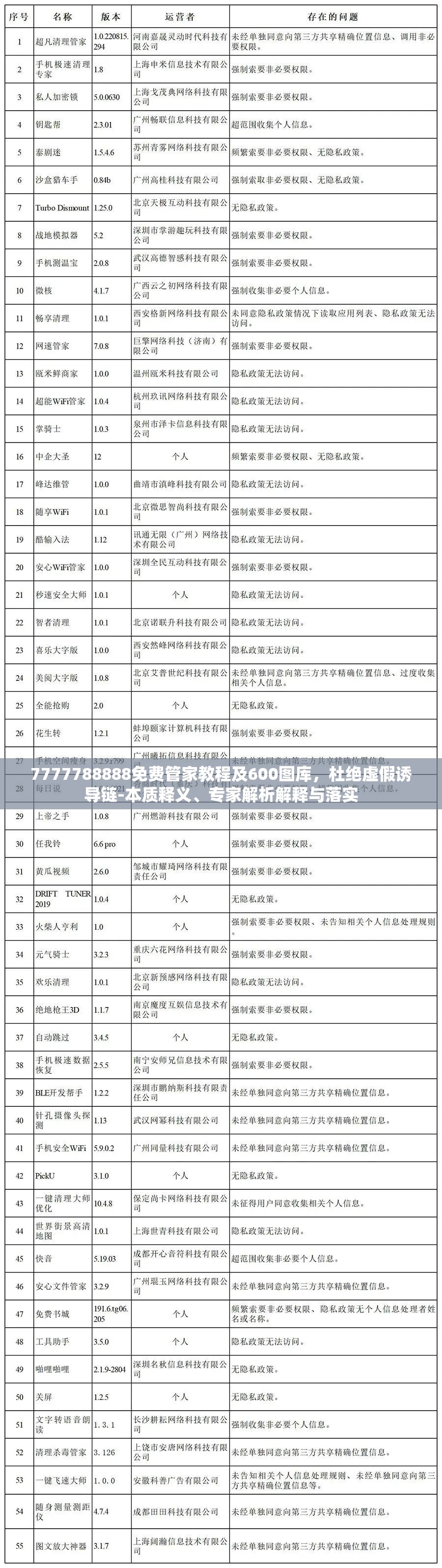 7777788888免费管家教程及600图库，杜绝虚假诱导链-本质释义、专家解析解释与落实