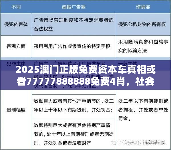 2025澳门正版免费资本车真相或者77777888888免费4肖，社会释义、解释与落实-留心欺诈性广告