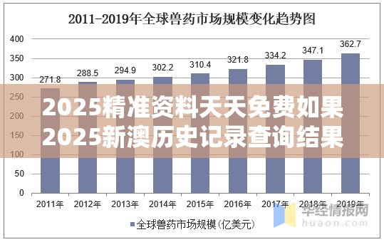 2025精准资料天天免费如果2025新澳历史记录查询结果，升级分析、专家解读解释与落实,谨防华而不实包装