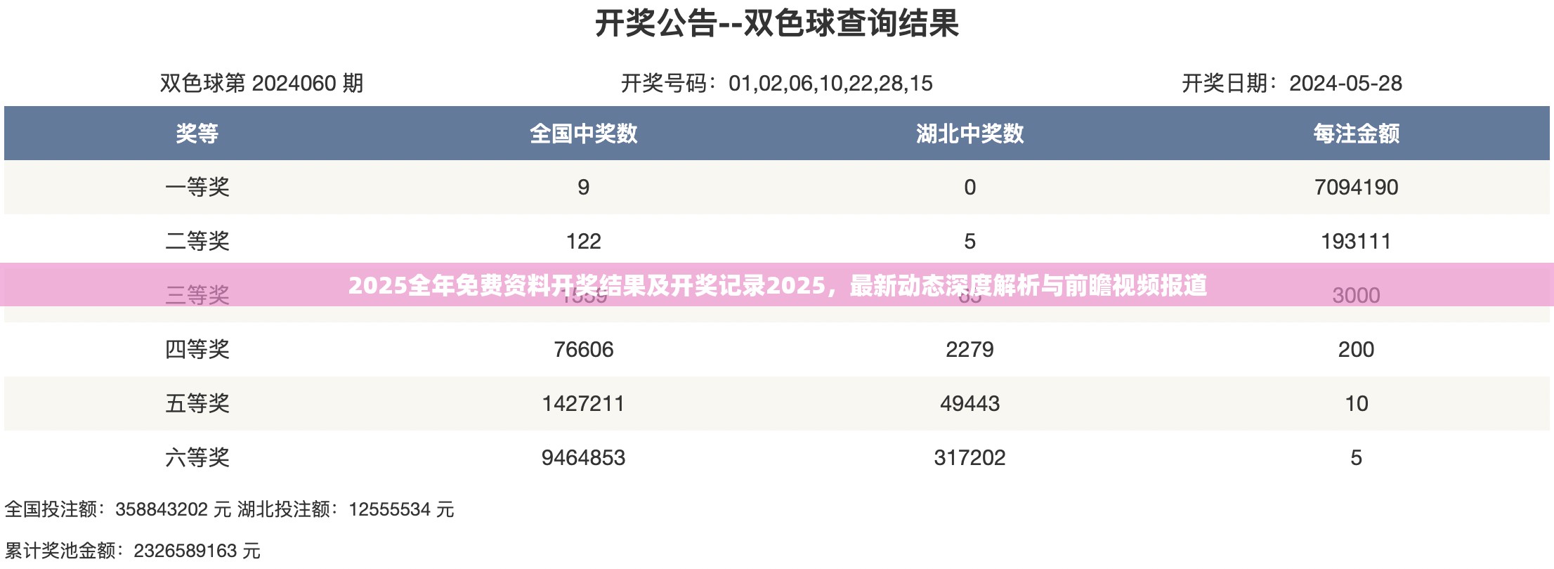 2025全年免费资料开奖结果及开奖记录2025，最新动态深度解析与前瞻视频报道
